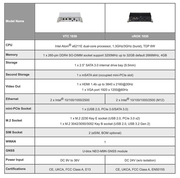 VTC 1030 and nROK 1030 Fanless Box PCs for Vehicle Fleets and Rolling Stock